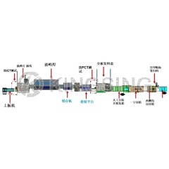 Automatic PCB Shrapnel Wire Welding Sub-board Packaging Line